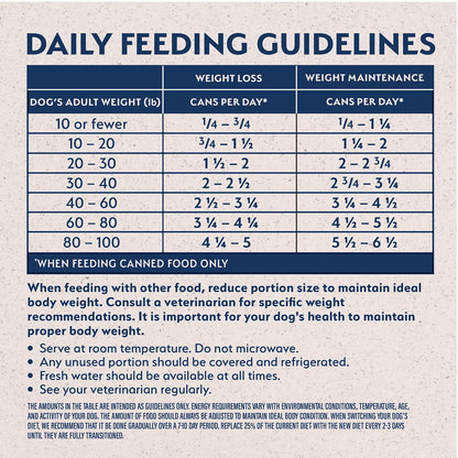 Feeding Guidelines of Natural Balance Pet Foods Original Ultra Fat Dogs Canned Dog Food Chicken & Salmon 13-oz