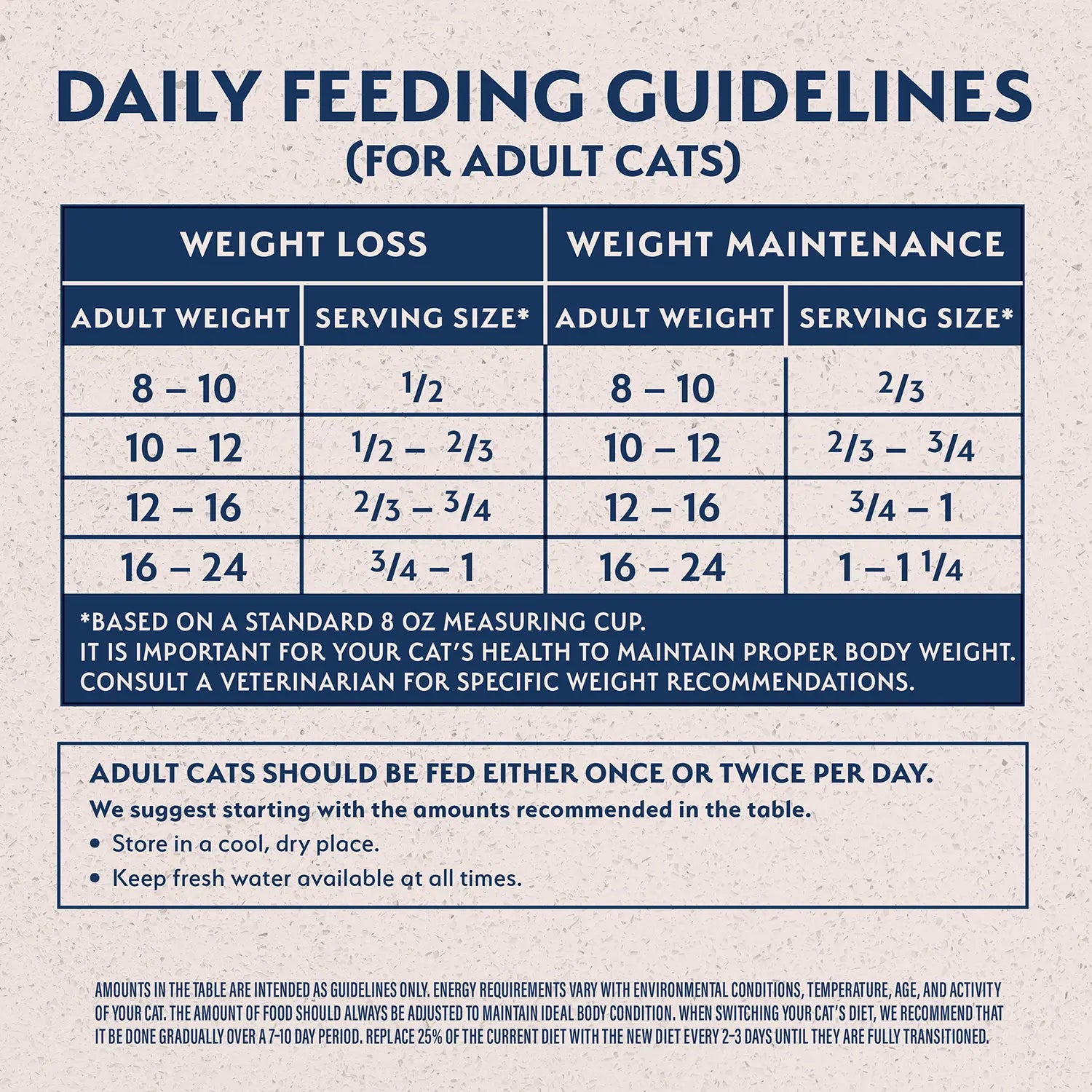 Feeding Guidelines of Natural Balance Pet Foods Original Ultra Fat Cats Dry Cat Food Chicken Meal & Salmon Meal 15-lb
