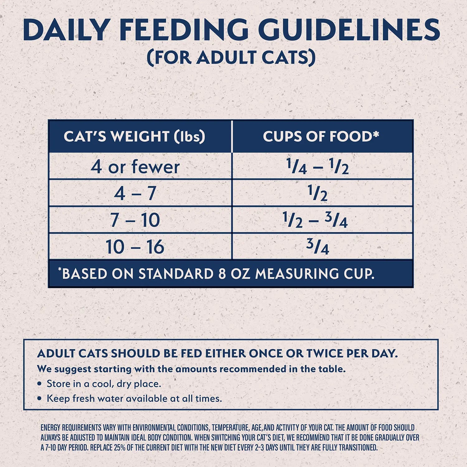 Feeding Guidelines of Natural Balance Pet Foods Limited Ingredient Reserve Grain Free Dry Cat Food Green Pea & Duck 10-lb