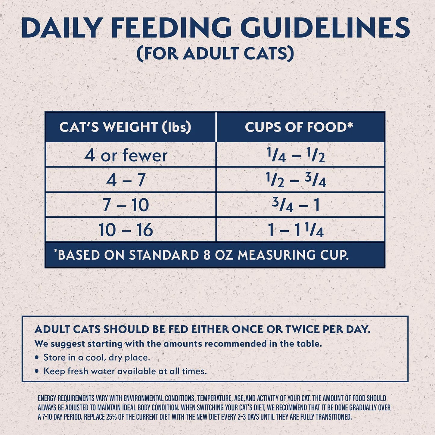 Feeding Guidelines of Natural Balance Pet Foods Limited Ingredient Reserve Grain Free Dry Cat Food Green Pea & Venison 8-lb