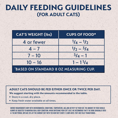Feeding Guidelines of Natural Balance Pet Foods Limited Ingredient Reserve Grain Free Dry Cat Food Green Pea & Venison 8-lb