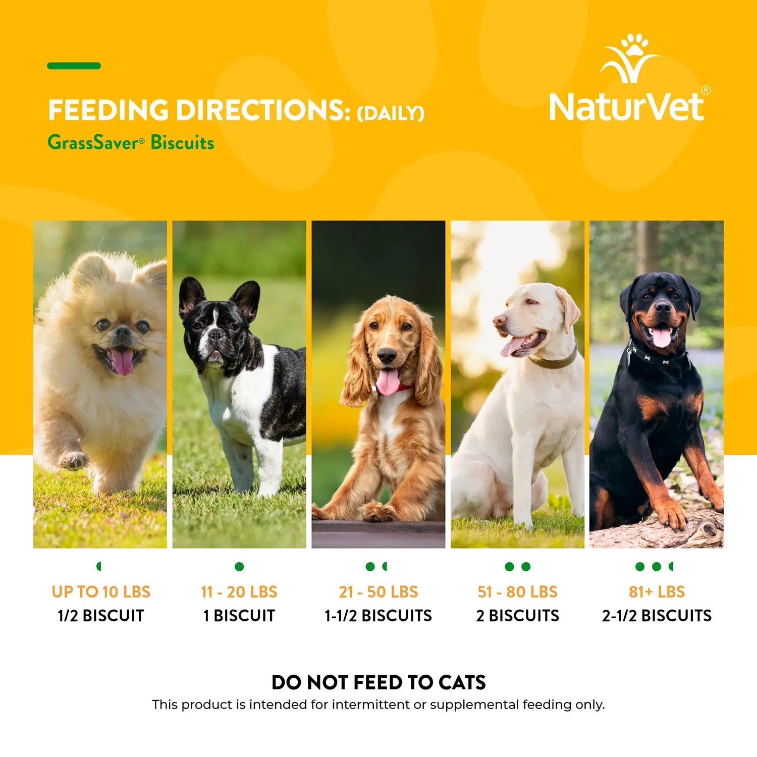 Feeding Directions of NaturVet GrassSaver Dog Biscuits Peanut Butter 11.1-oz