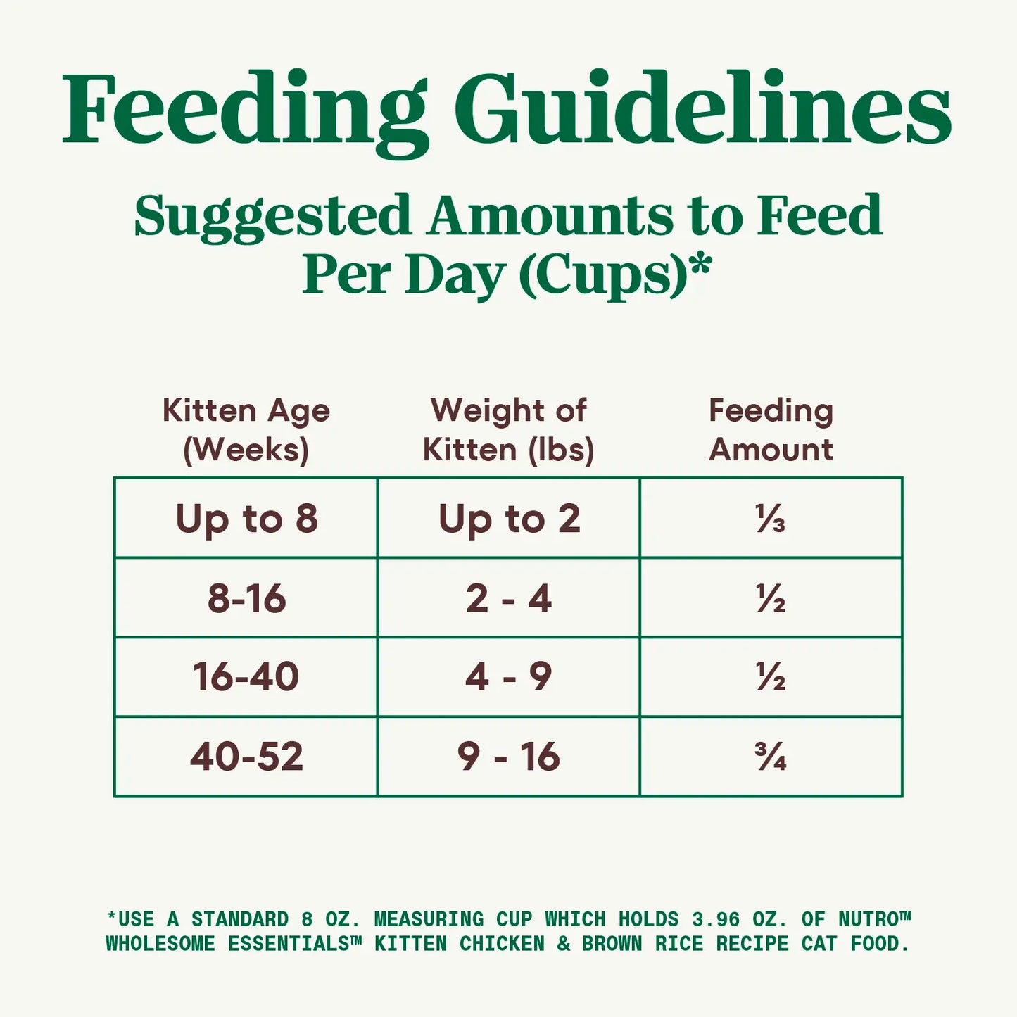 Feeding Guidelines of Nutro Wholesome Essentials Chicken & Brown Rice Early Development Kitten Dry Cat Food 5-lb