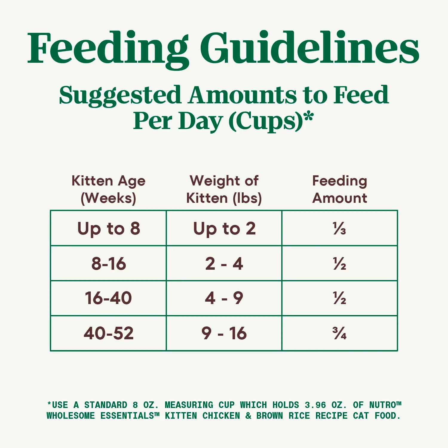 Feeding Guidelines of Nutro Wholesome Essentials Chicken & Brown Rice Early Development Kitten Dry Cat Food 5-lb