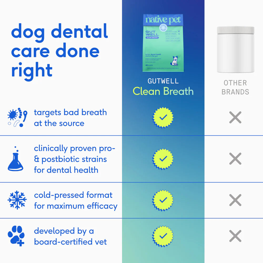 Native Pet Gutwell Clean Breath Dog Dental Care Supplement 12.7-oz, Kwik Pets