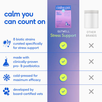 Native Pet GutWell Stress Support Anxiety Relief & Calming Supplement for Dogs 12.7-oz, Kwik Pets