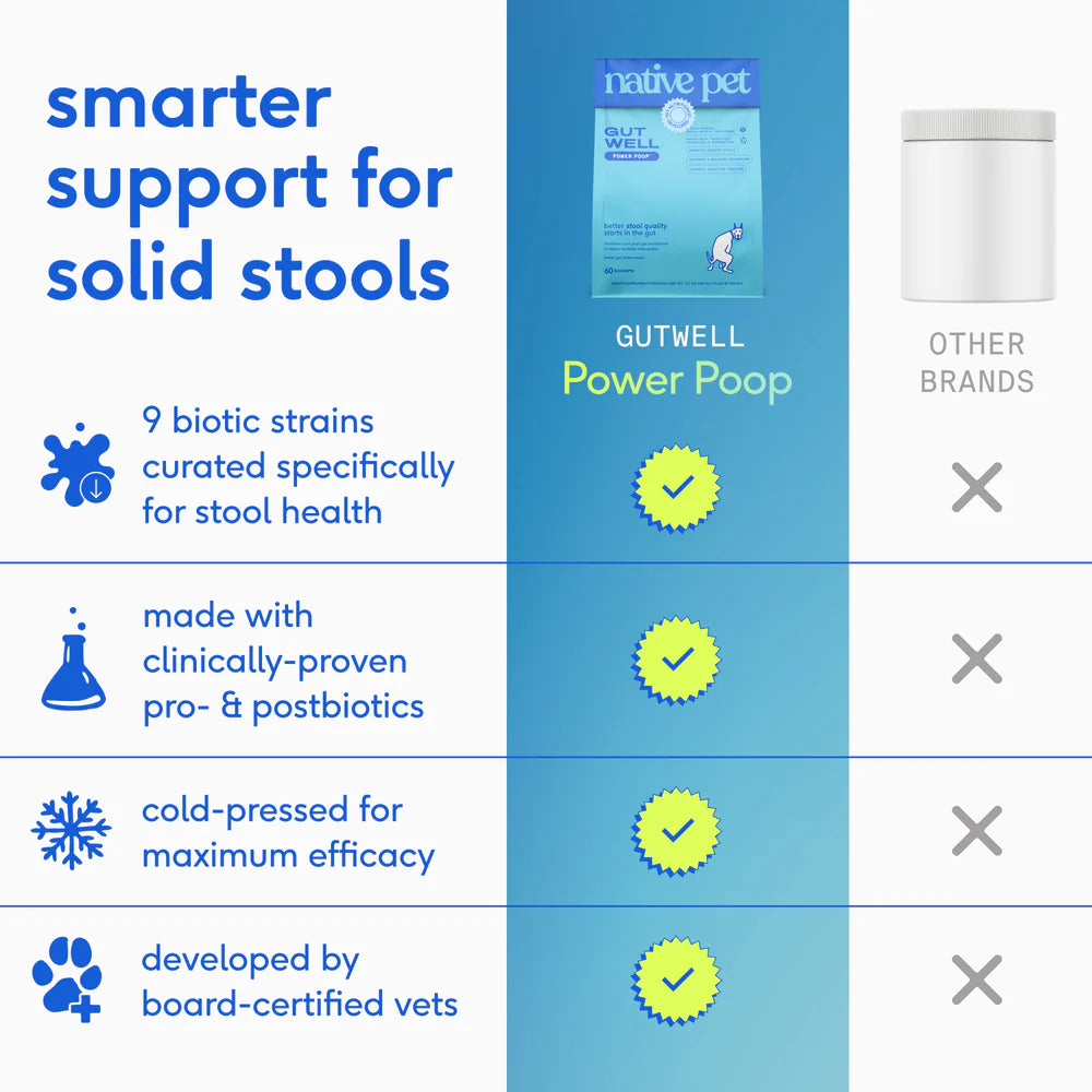 Native Pet Gutwell Power Poop Digestion Support Supplement for Dogs 12.7-oz, Kwik Pets