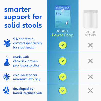Native Pet Gutwell Power Poop Digestion Support Supplement for Dogs 12.7-oz, Kwik Pets