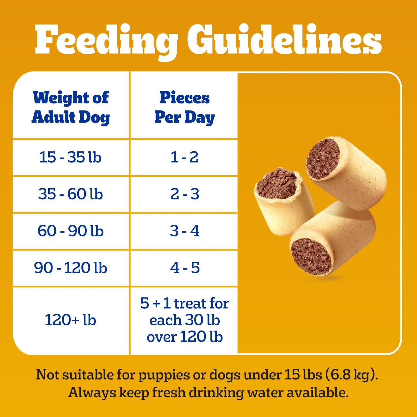 Feeding Guidelines of Pedigree MarroBone Biscuit Dog Treats Beef Regular 24-oz
