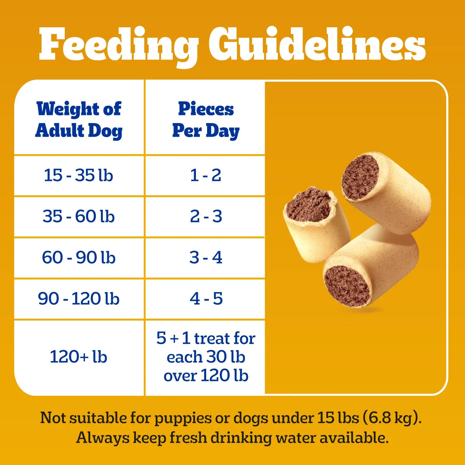 Feeding Guidelines of Pedigree MarroBone Biscuit Dog Treats Beef Regular 24-oz