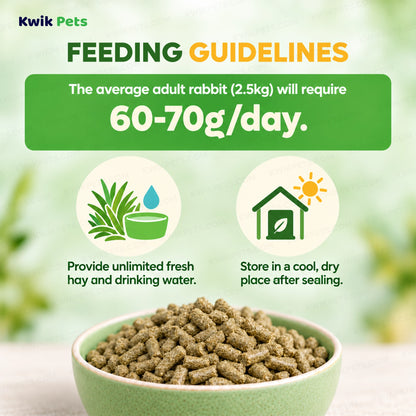 Feeding Guide Lines of Science Selective House Rabbit Dry Food 3.3-lb
