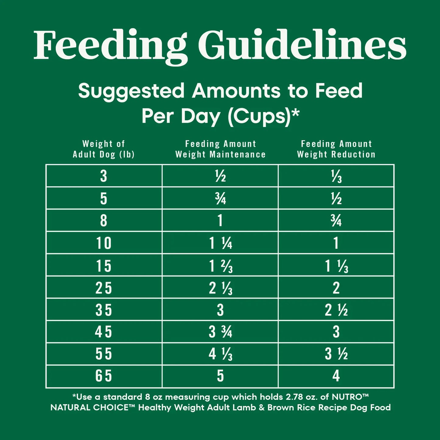 Feeding Guidelines of Nutro Natural Choice Lamb & Brown Rice Healthy Weight Adult Dry Dog Food 30-lb
