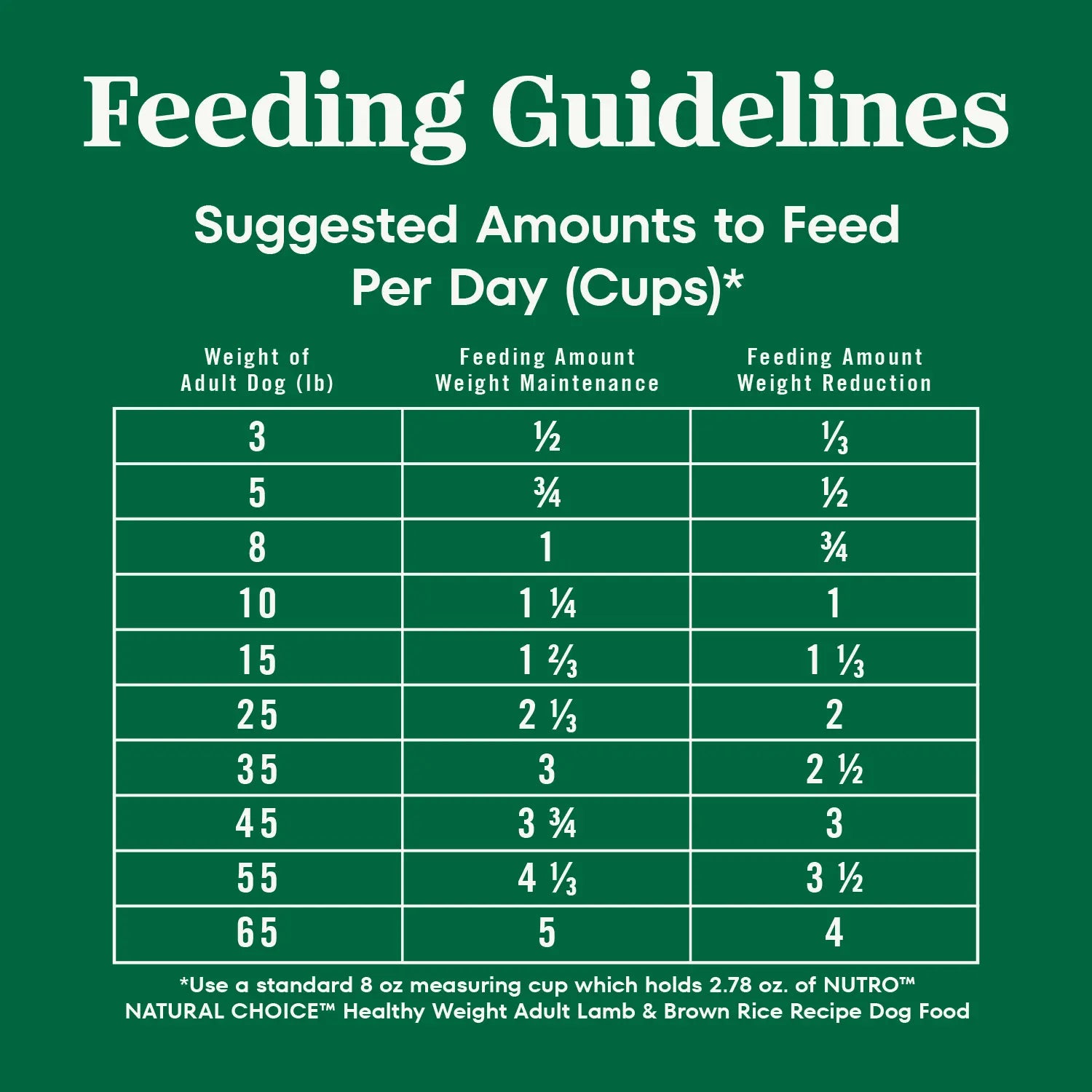 Feeding Guidelines of Nutro Natural Choice Lamb & Brown Rice Healthy Weight Adult Dry Dog Food 30-lb