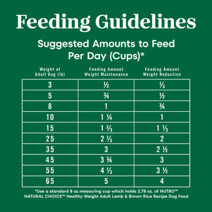 Feeding Guidelines of Nutro Natural Choice Lamb & Brown Rice Healthy Weight Adult Dry Dog Food 30-lb