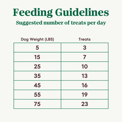 Feeding Guidelines of Nutro Natural Choice Apple Crunchy Dog Treats 10-oz