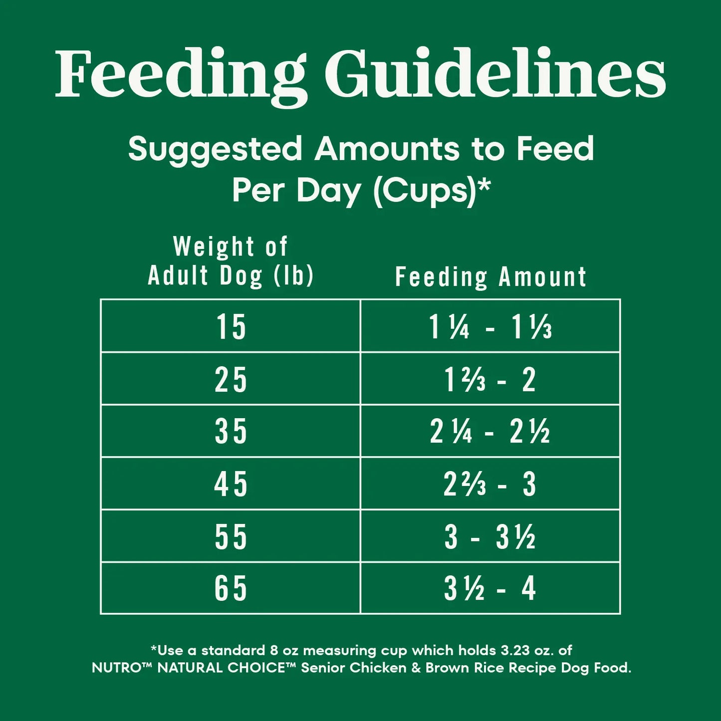 Feeding Guidelines of Nutro Natural Choice Chicken & Brown Rice Senior Dry Food 30-lb