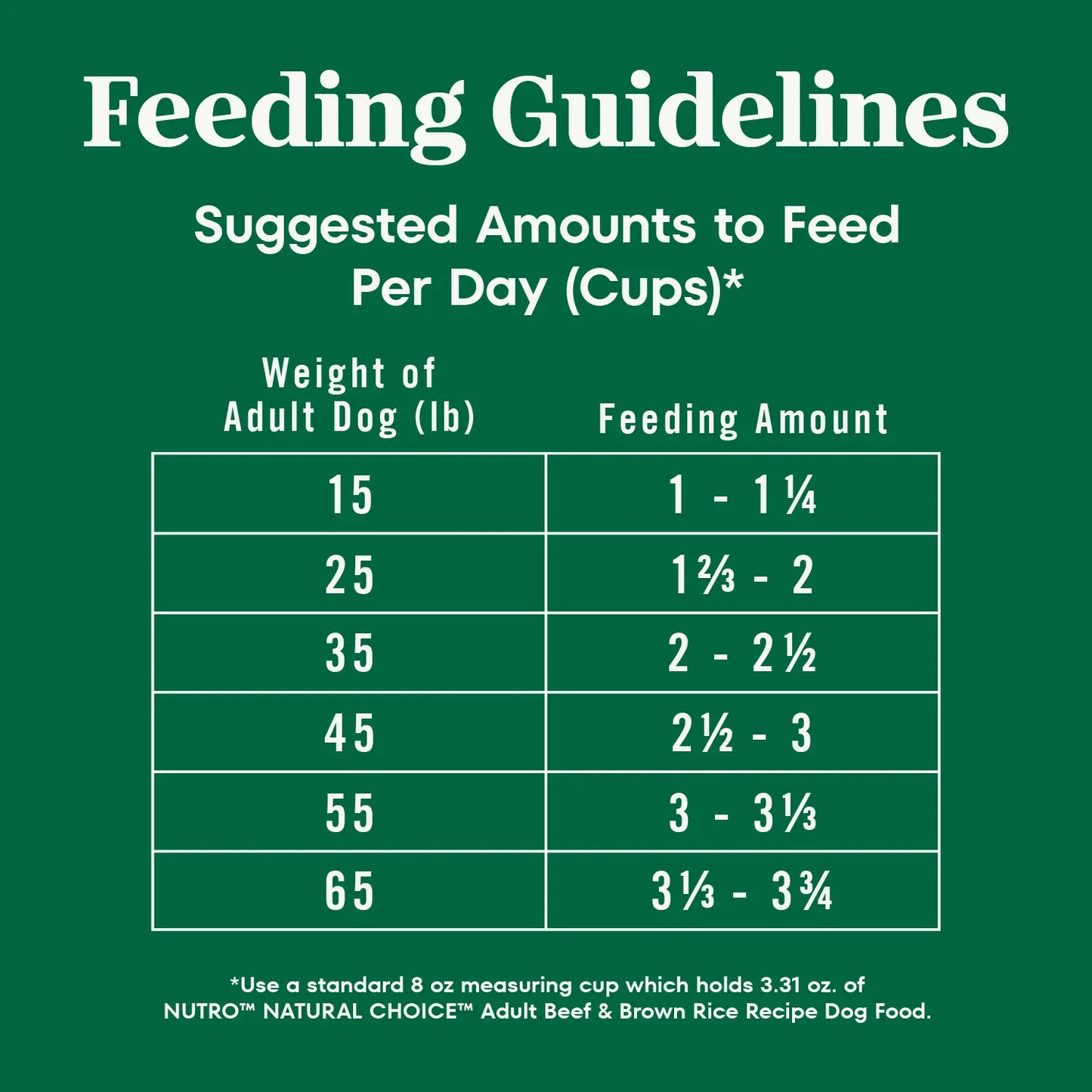 Feeding Guidelines of Nutro Natural Choice Beef & Brown Rice Adult Dry Dog Food 28-lb