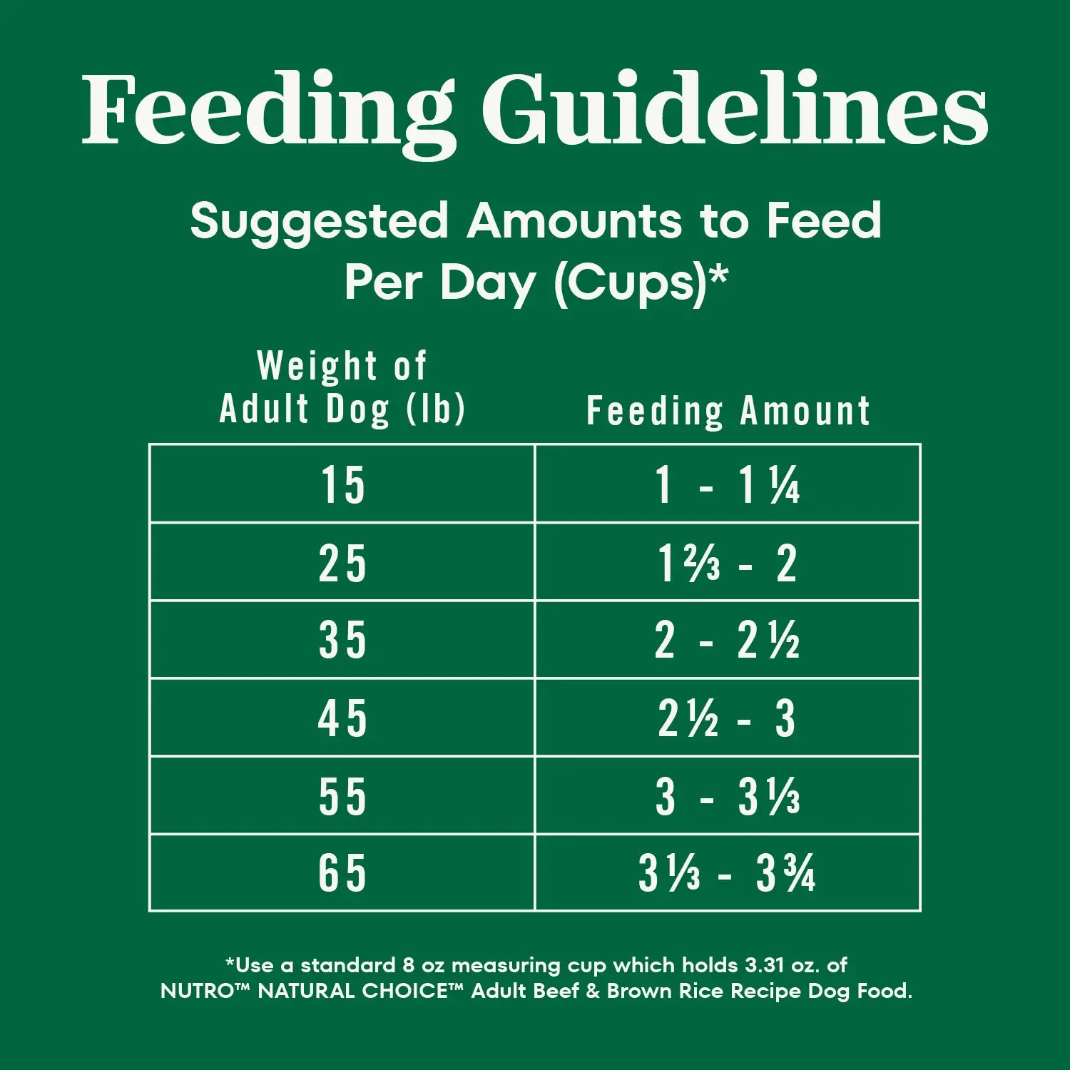 Feeding Guidelines of Nutro Natural Choice Beef & Brown Rice Adult Dry Dog Food 28-lb
