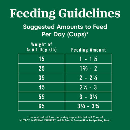 Feeding Guidelines of Nutro Natural Choice Beef & Brown Rice Adult Dry Dog Food 28-lb