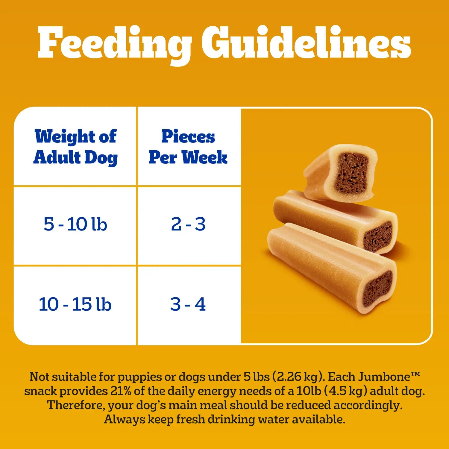 Feeding Guidelines of Pedigree Mini Jumbone Real Beef Dog Treats 12 Count 7.2-oz