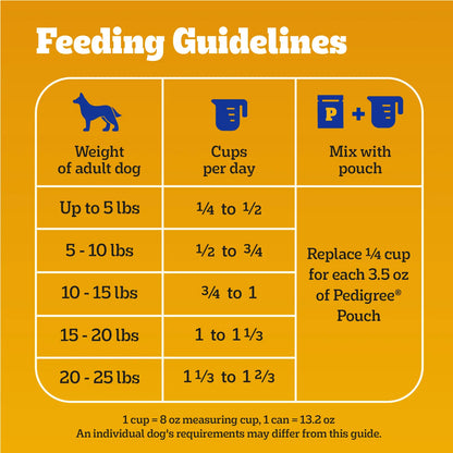 Feeding Guidelines of Pedigree Complete Nutrition Tender Bites Small Breed Adult Dry Dog Food Chicken & Steak 3.5-lb