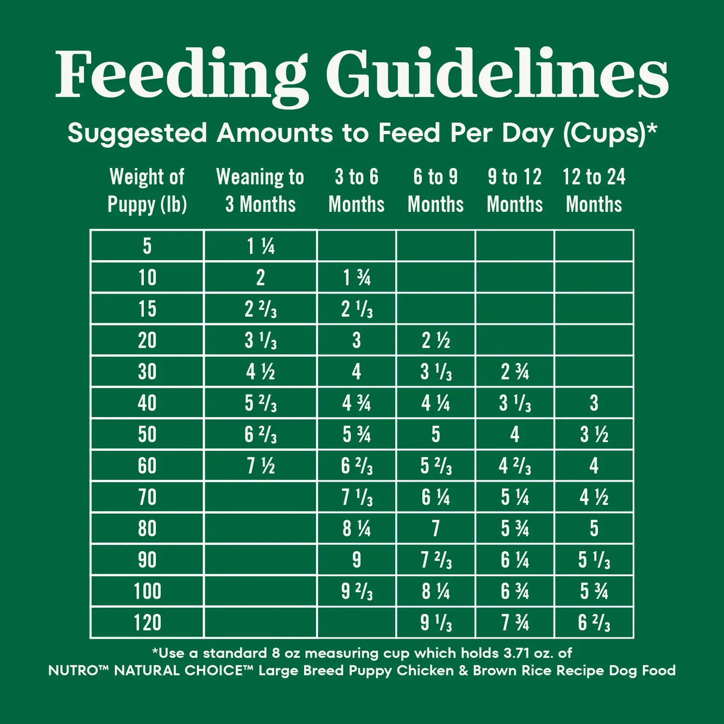 Feeding Instructions of Nutro Natural Choice Chicken & Brown Rice Large Breed Puppy Dry Dog Food 30-lb