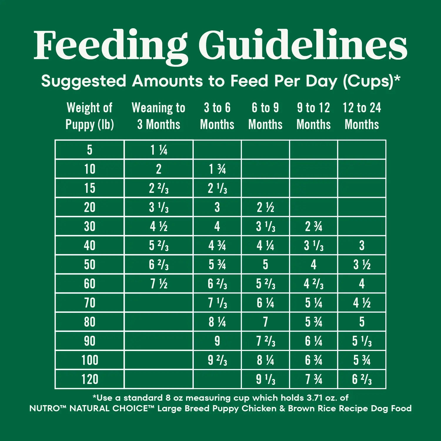 Feeding Instructions of Nutro Natural Choice Chicken & Brown Rice Large Breed Puppy Dry Dog Food 30-lb