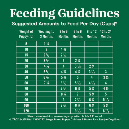 Feeding Instructions of Nutro Natural Choice Chicken & Brown Rice Large Breed Puppy Dry Dog Food 30-lb