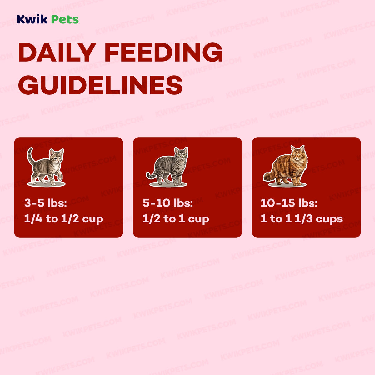 Feeding Guide Lines of AvoDerm Natural Chicken & Herring Meal Formula Dry Cat Food 3.5-lb