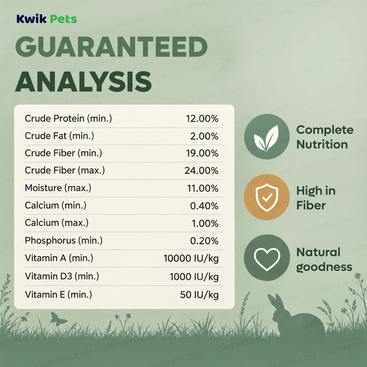 Guaranteed Analysis of Science Selective Naturals Grain Free Rabbit Dry Food 3.3-lb
