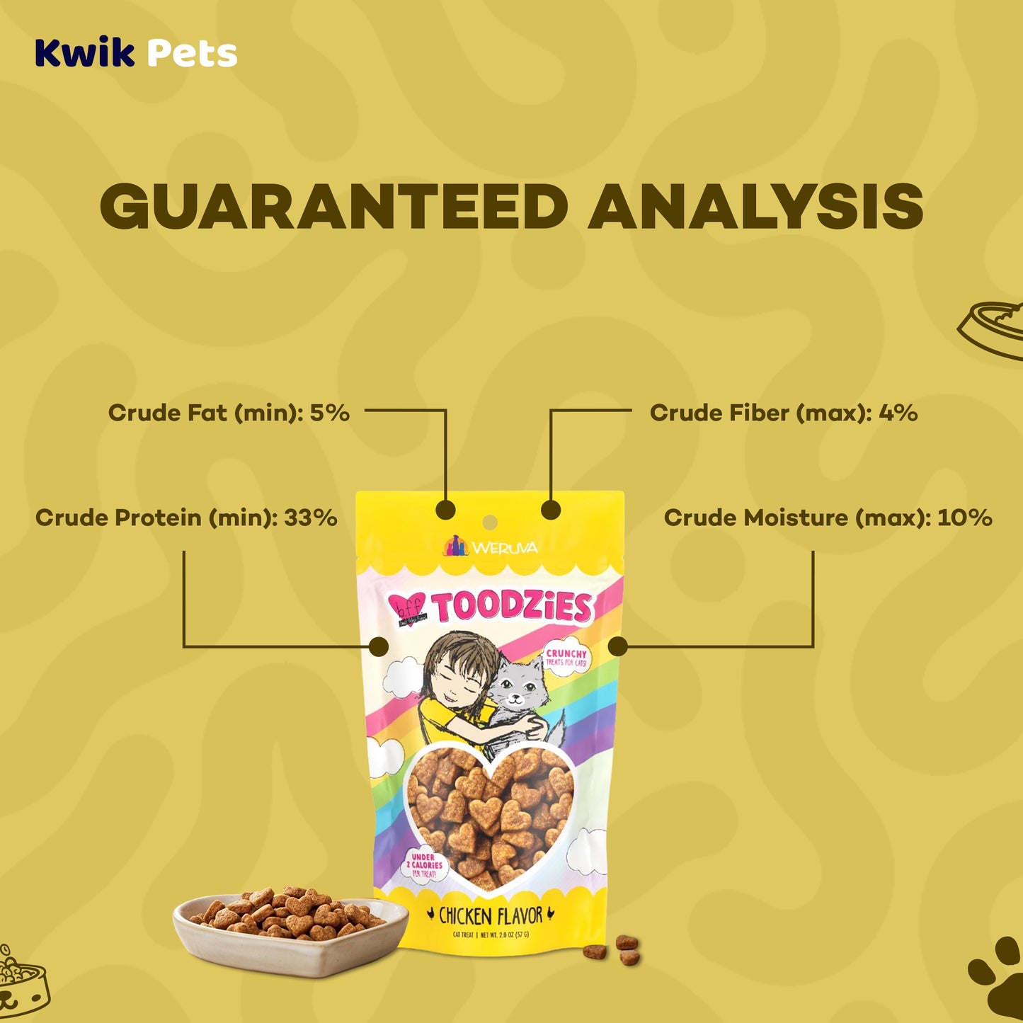 Guaranteed Analysis info of Weruva B.F.F. Toodzies Crunchy Chicken Cat Treats 2-oz
