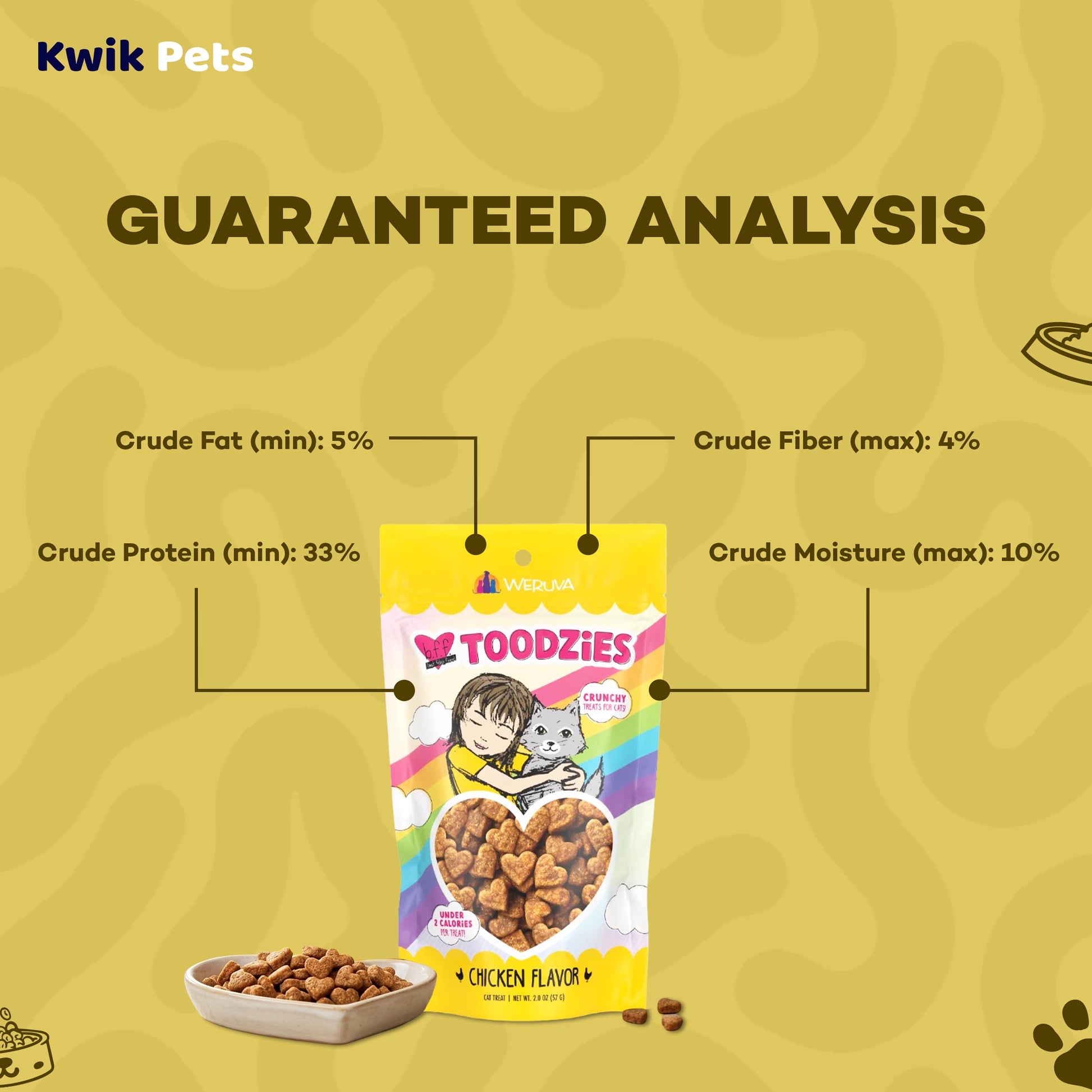 Guaranteed Analysis info of Weruva B.F.F. Toodzies Crunchy Chicken Cat Treats 2-oz