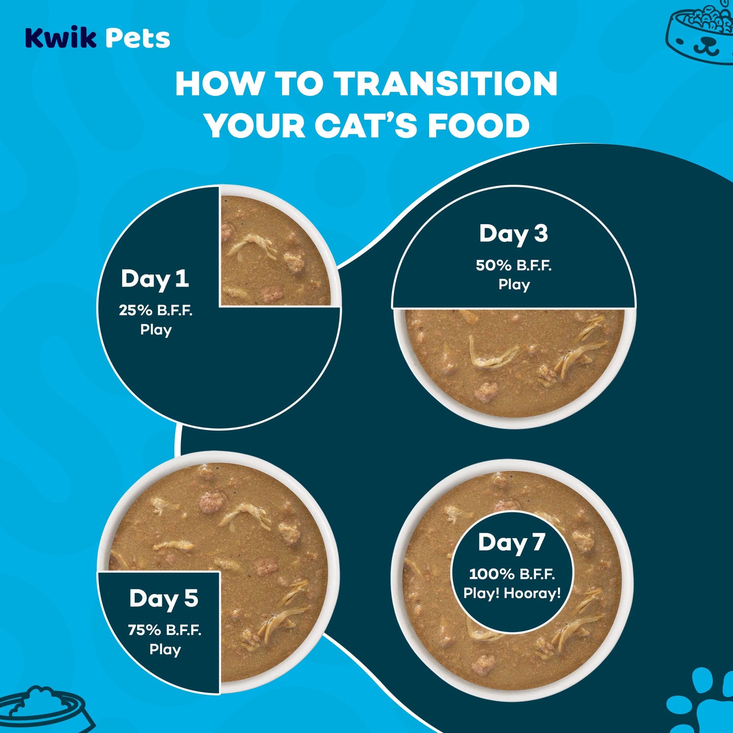 Transition Guide of Weruva B.F.F. OMG Chicken Cloud 9 Dinner in Gravy Wet Cat Food 5.5-oz