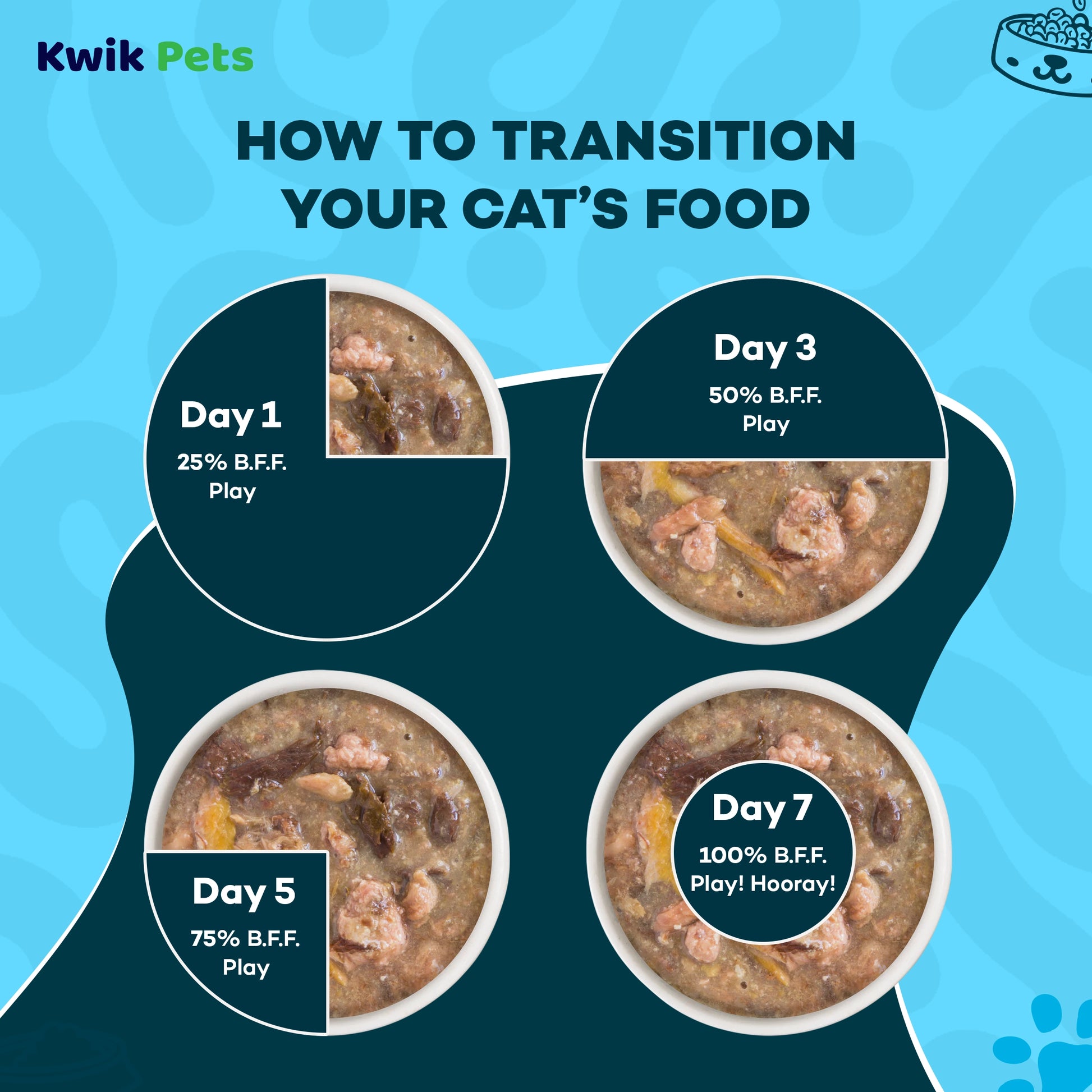Transition Guide of Weruva B.F.F. OMG Duck & Tuna Lots-O-Luck! Dinner in Gravy Wet Cat Food 2.8-oz