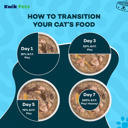 Transition Guide of Weruva B.F.F. OMG Duck & Tuna Lots-O-Luck! Dinner in Gravy Wet Cat Food 2.8-oz
