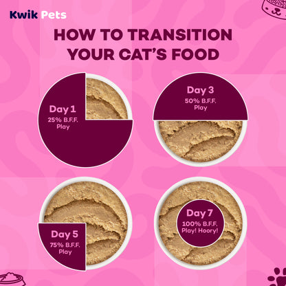 Transition Guide of Weruva B.F.F. PLAY Paté Chicken, Duck & Turkey Take A Chance Dinner in a Hydrating Purée Wet Cat Food 2.8-oz