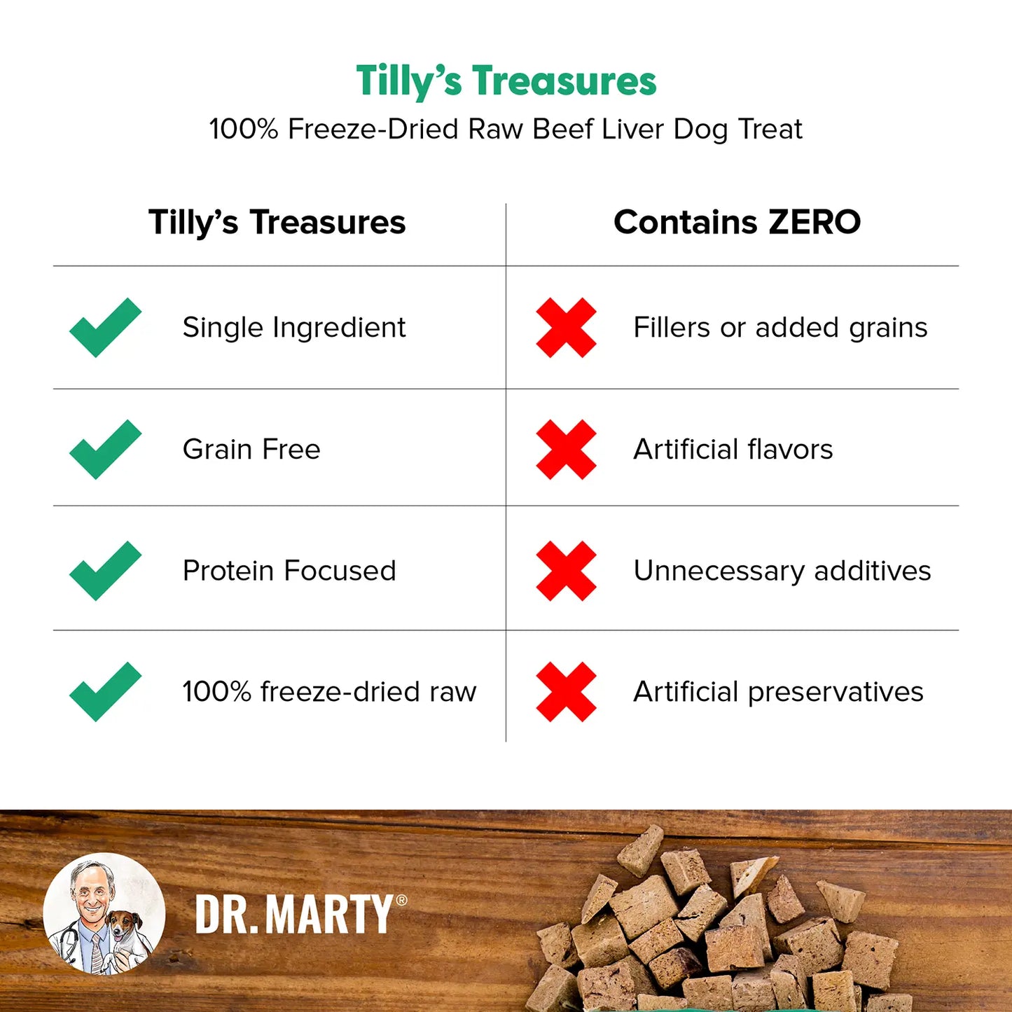Product of Dr. Marty Tilly's Treasures Freeze-Dried Dog Treats Beef Liver 4-oz