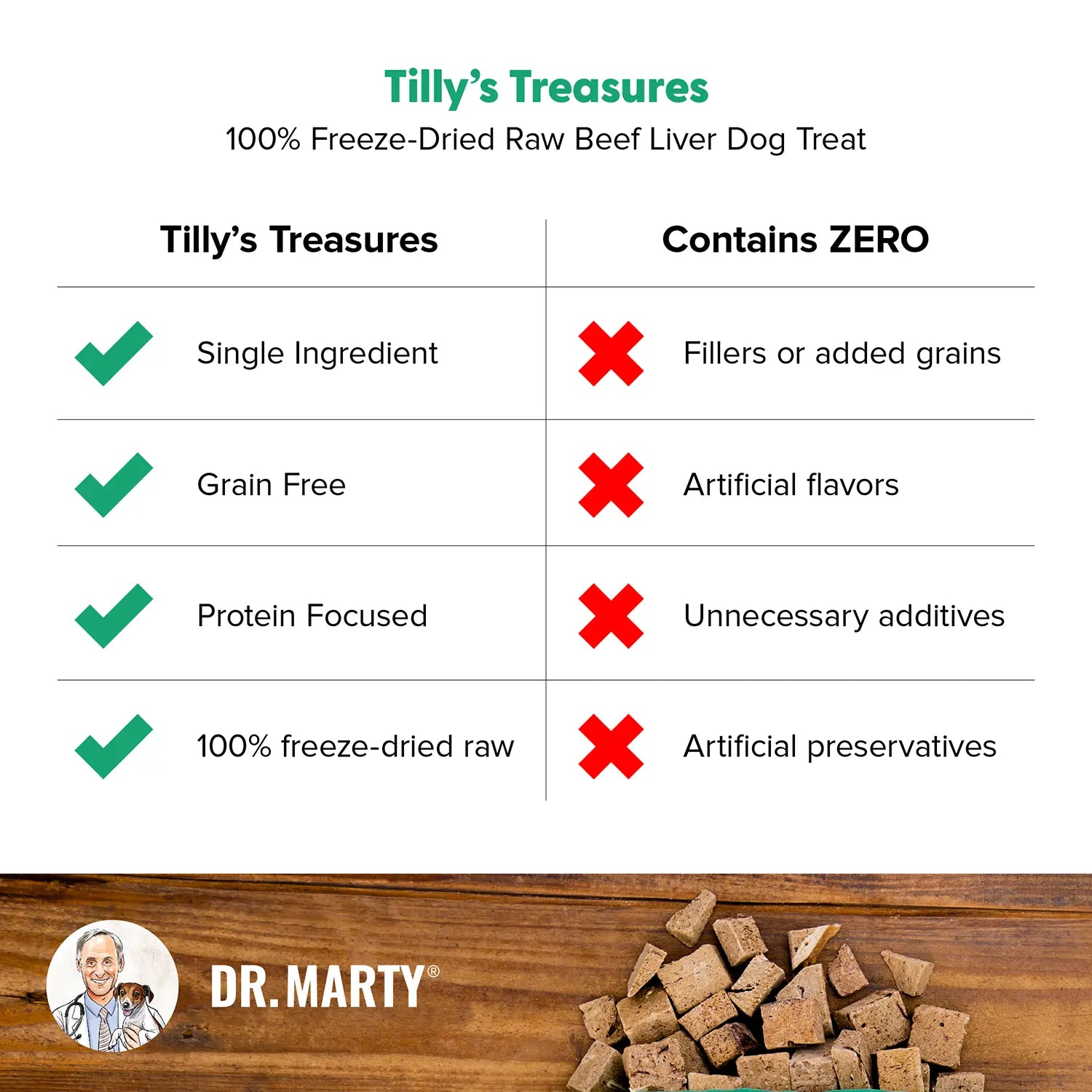 Product of Dr. Marty Tilly's Treasures Freeze-Dried Dog Treats Beef Liver 4-oz