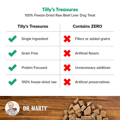 Product of Dr. Marty Tilly's Treasures Freeze-Dried Dog Treats Beef Liver 4-oz