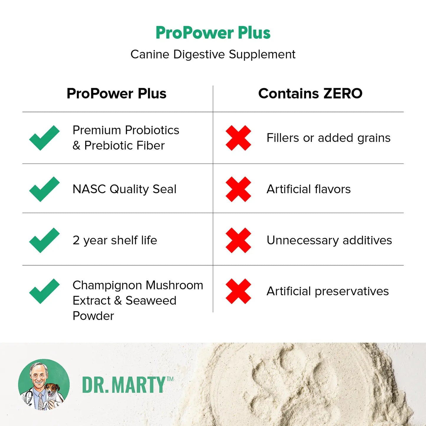 Product info of Dr. Marty ProPower Plus Canine Digestive Supplements 2.2-oz