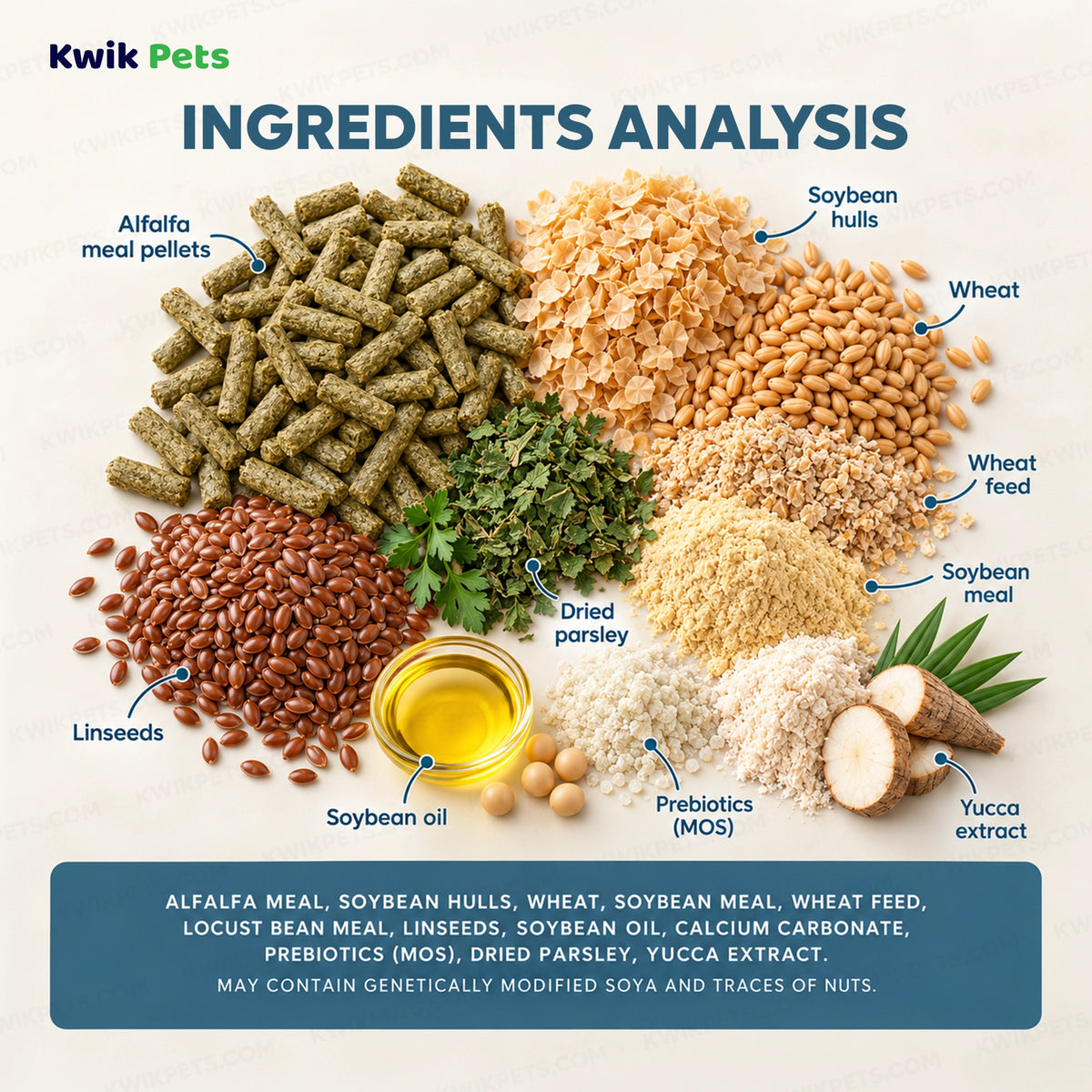 Ingredients analysis of Science Selective Chinchilla Food 4-lb