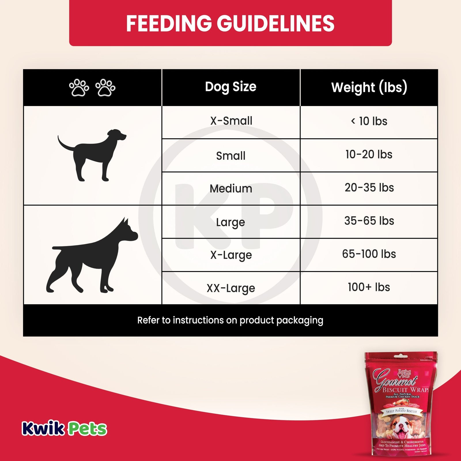 Guidelines of Loving Pets Gourmet Wraps Biscuit Dog Treat Sweet Potato 8-oz