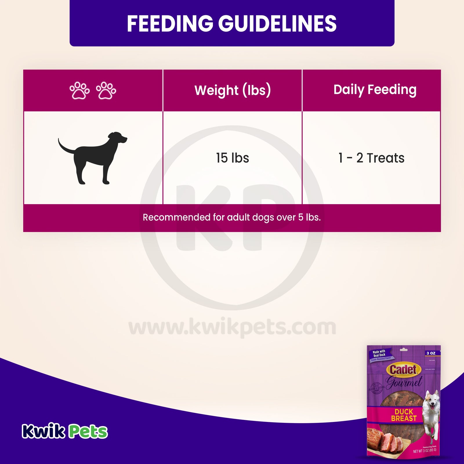 Guidelines of Cadet Gourmet Duck Breast Treats for Dogs 3-oz