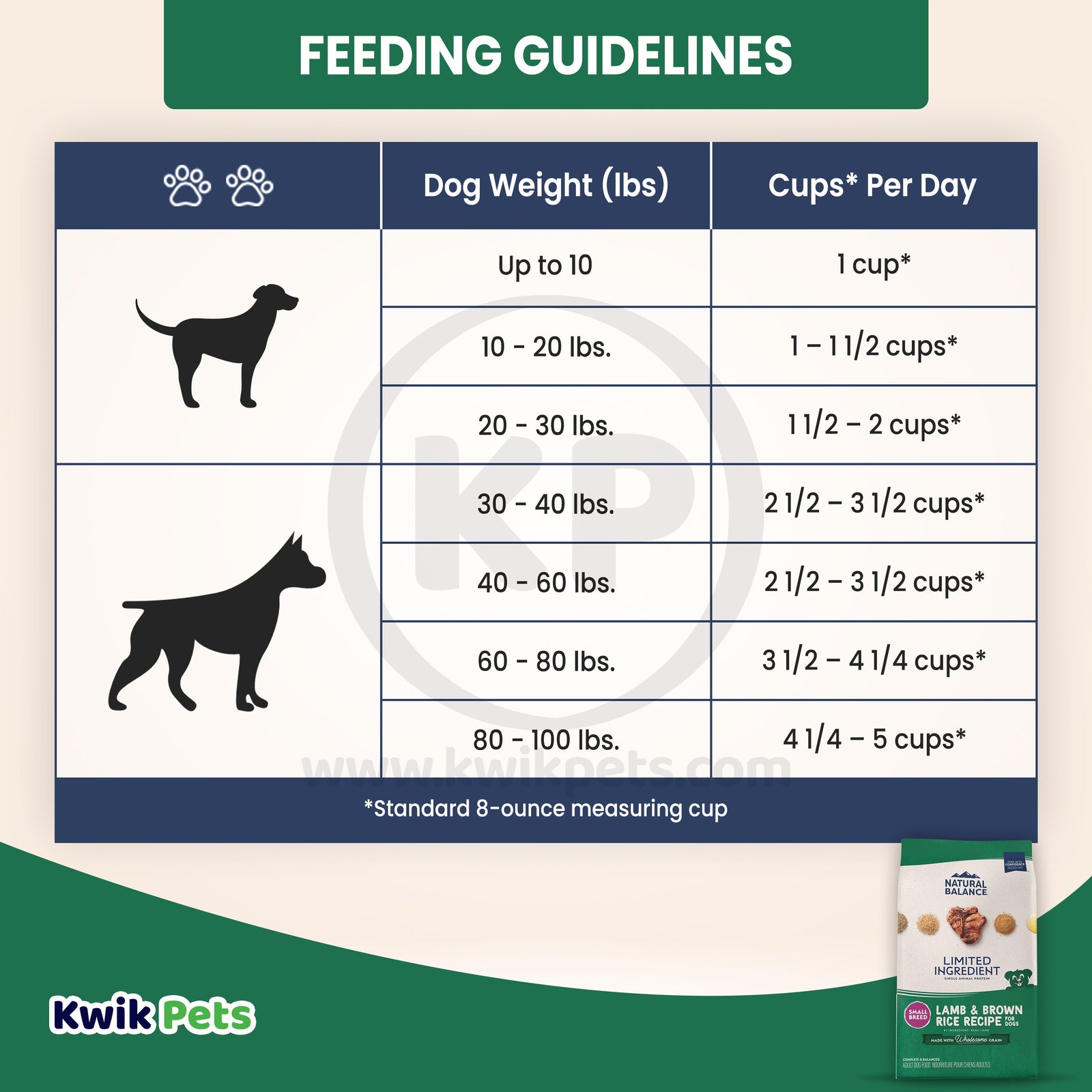 Feeding Guidelines of Natural Balance Pet Foods Limited Ingredient Small Breed Dry Dog Food Lamb & Brown Rice 12-lb