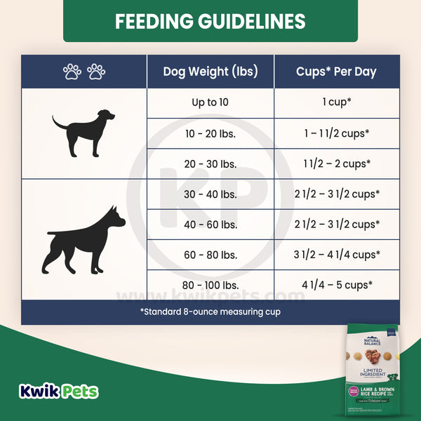 Feeding Guidelines of Natural Balance Pet Foods Limited Ingredient Small Breed Dry Dog Food Lamb & Brown Rice 12-lb