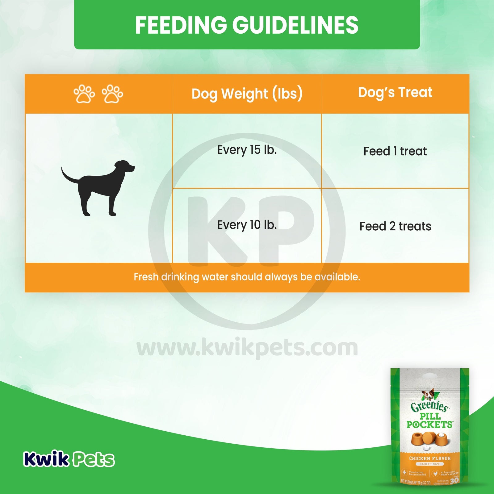 Guidelines of Greenies Tablet Pill Pockets Dog Treats Chicken 3.2-oz 30 Count