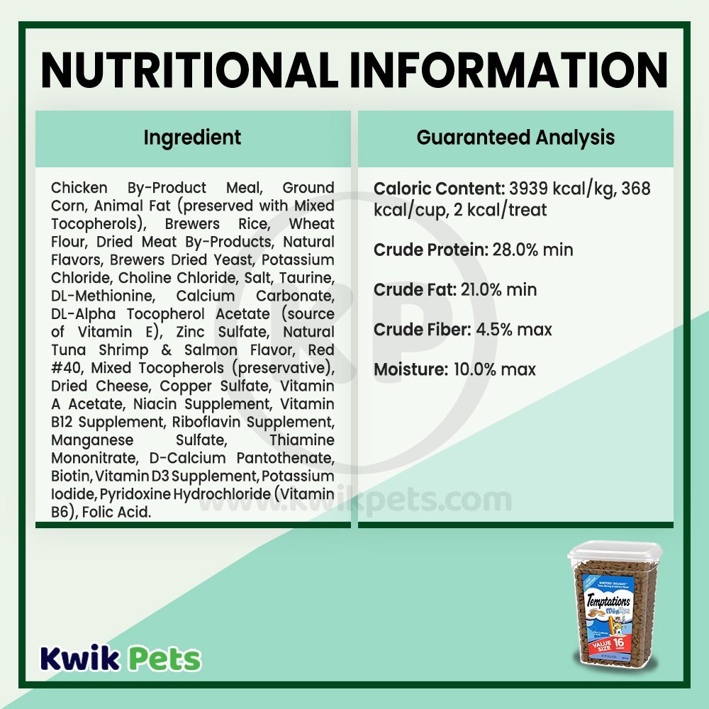 Nutritional Information - Temptations Cat MixUps Surfers Delight Treat 16-oz