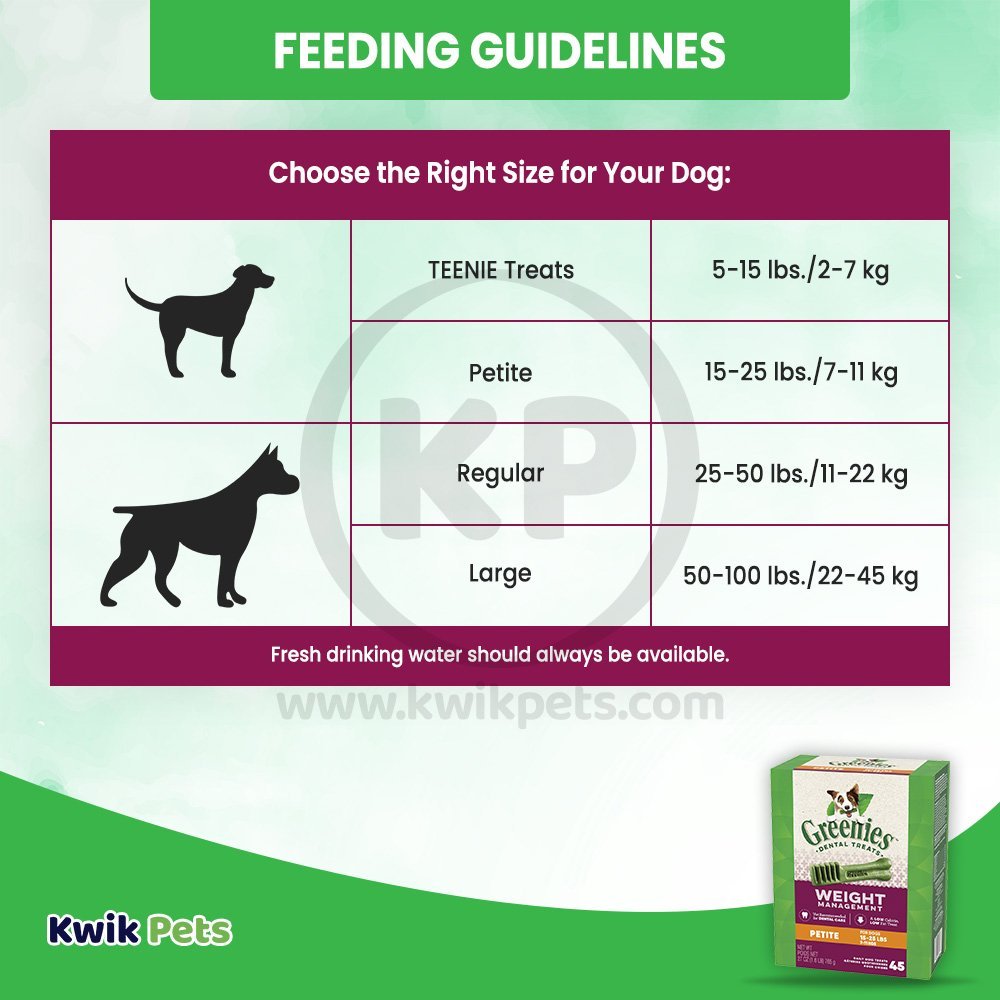 Guidelines of Greenies Weight Management Dog Dental Treats Petite 45 Count 27-oz