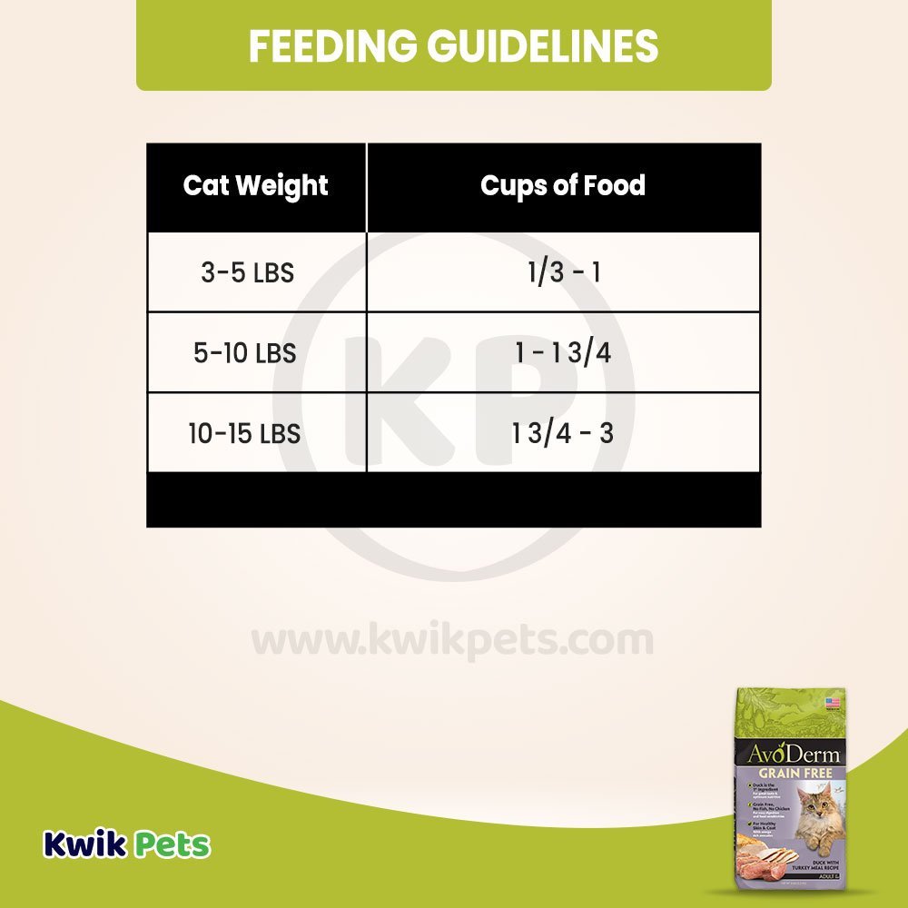 Feeding Guidelines of AvoDerm Grain Free Duck with Turkey Meal Dry Cat Food 5-lb