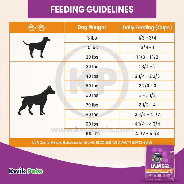 Feeding Guidelines of IAMS Mature Adult Senior Dry Dog Food Real Chicken 29.1-lb